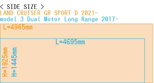 #LAND CRUISER GR SPORT D 2021- + model 3 Dual Motor Long Range 2017-